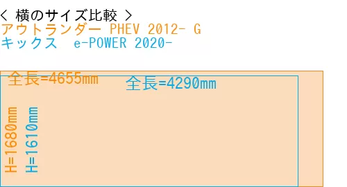 #アウトランダー PHEV 2012- G + キックス  e-POWER 2020-